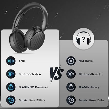 Bluetooth Headphones, Hybrid Active Noise Cancelling Over Ear Headphones 35H Playtime, HiFi Stereo Foldable wireless Headphones with Foam Ear Cups for Sports, Office, Travel